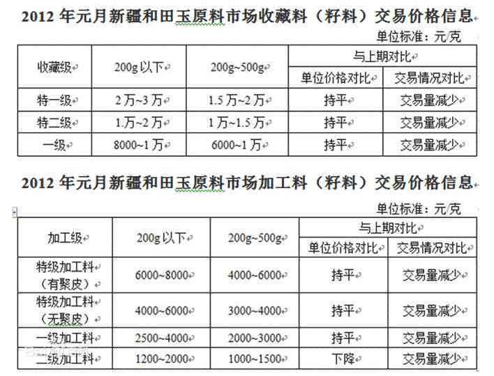 最新玉价,最新玉价趋势及其影响因素分析