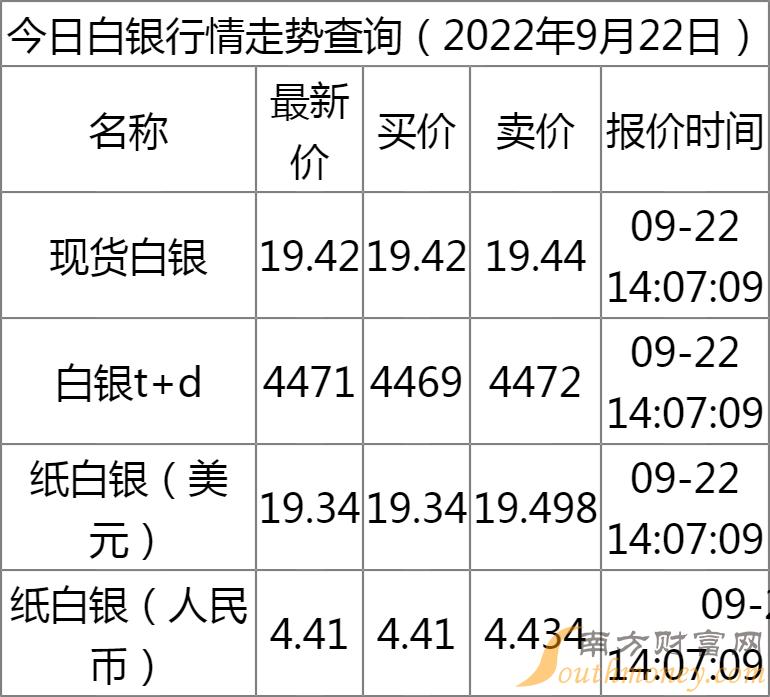 技术咨询 第308页