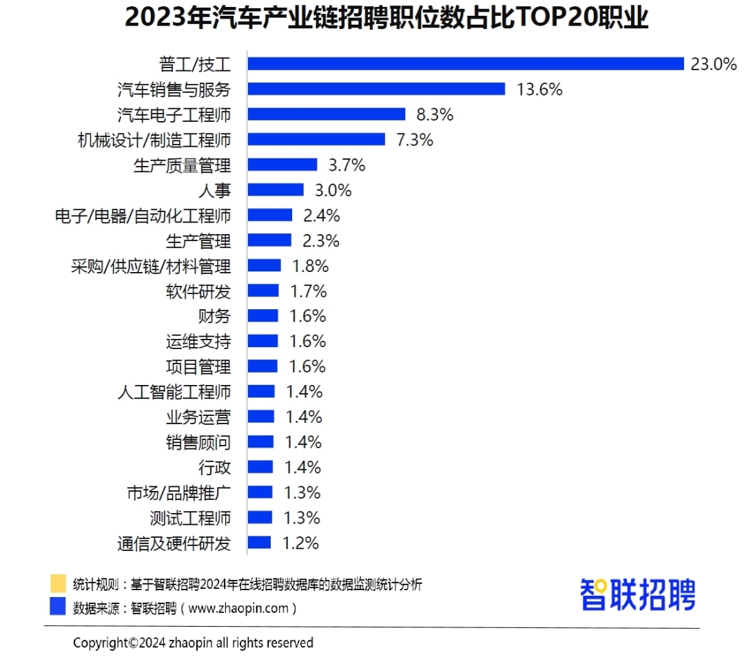 六安最新驾驶员招聘,六安最新驾驶员招聘，行业趋势与职业机遇