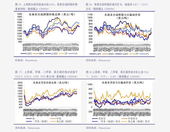 糖价最新消息,糖价最新消息，市场走势分析与预测