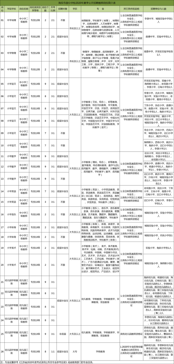 海安招聘网最新信息,海安招聘网最新信息概览