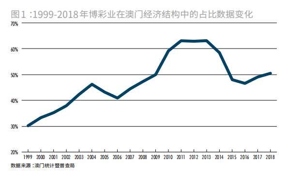 2024年新澳门天天开彩,关于澳门博彩业的发展与规范——以新澳门天天开彩为例