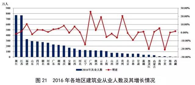 养虎为患 第6页