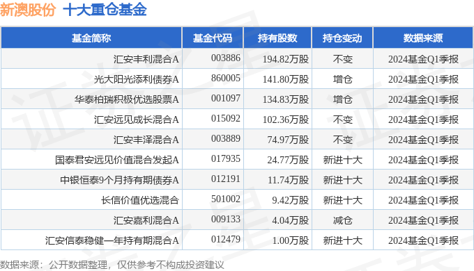 波光粼粼 第4页