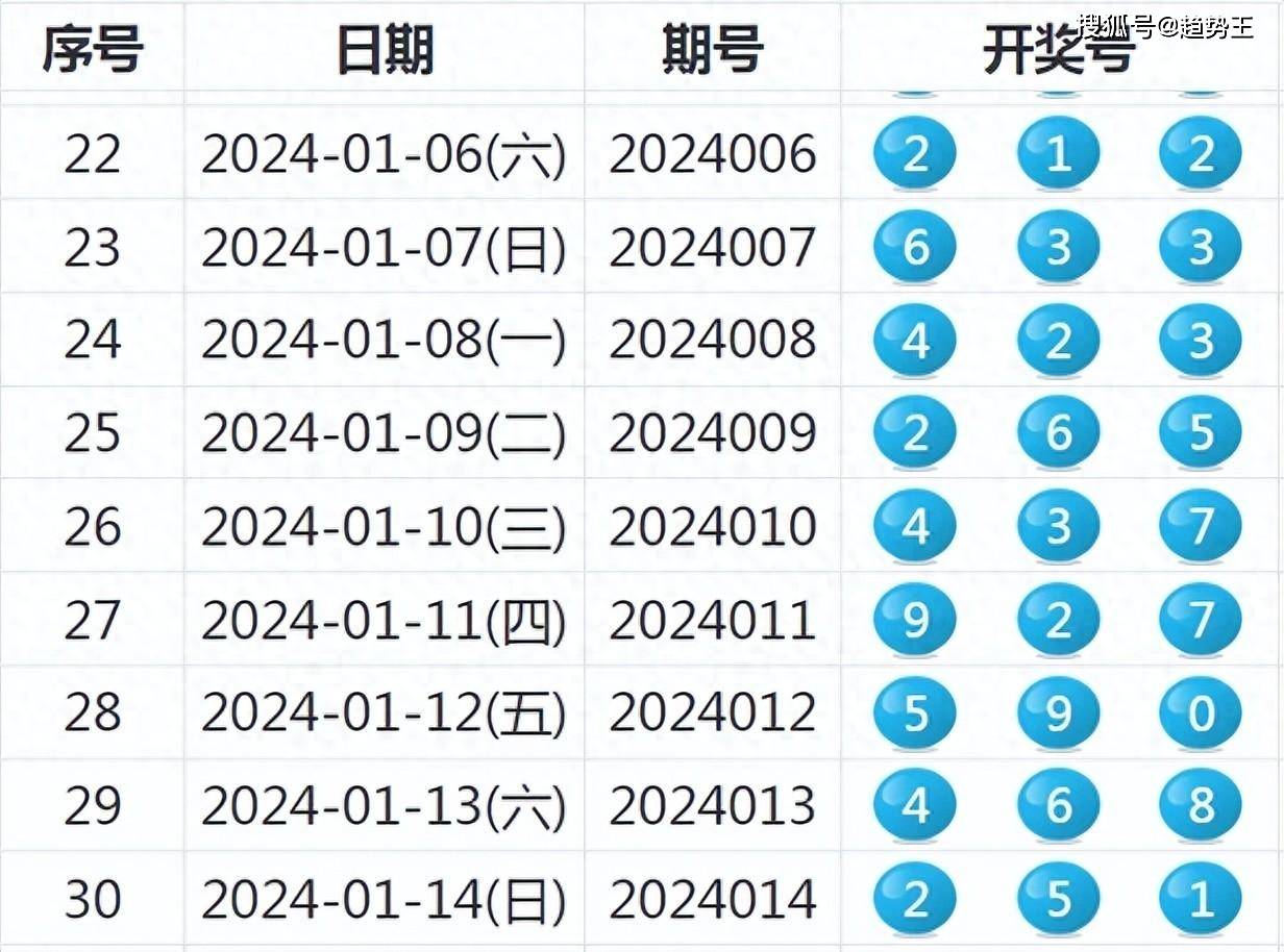 缘木求鱼 第5页