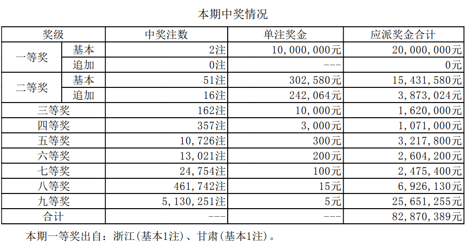 蚕食鲸吞 第7页