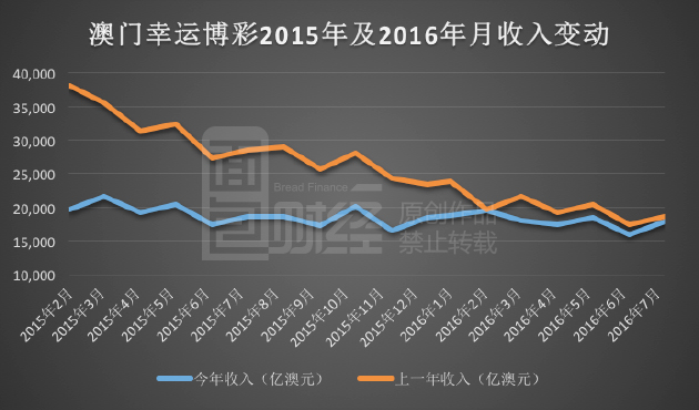 新澳门彩历史开奖结果走势图表,新澳门彩历史开奖结果走势图表与犯罪问题探讨