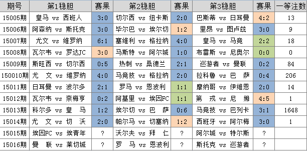 澳门三期内必中一期3码,澳门三期内必中一期3码，揭秘彩票背后的秘密