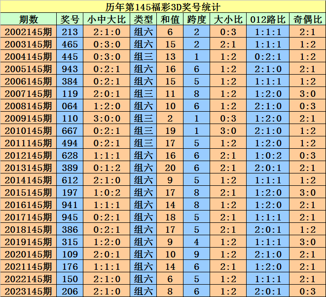 2024年12月 第132页