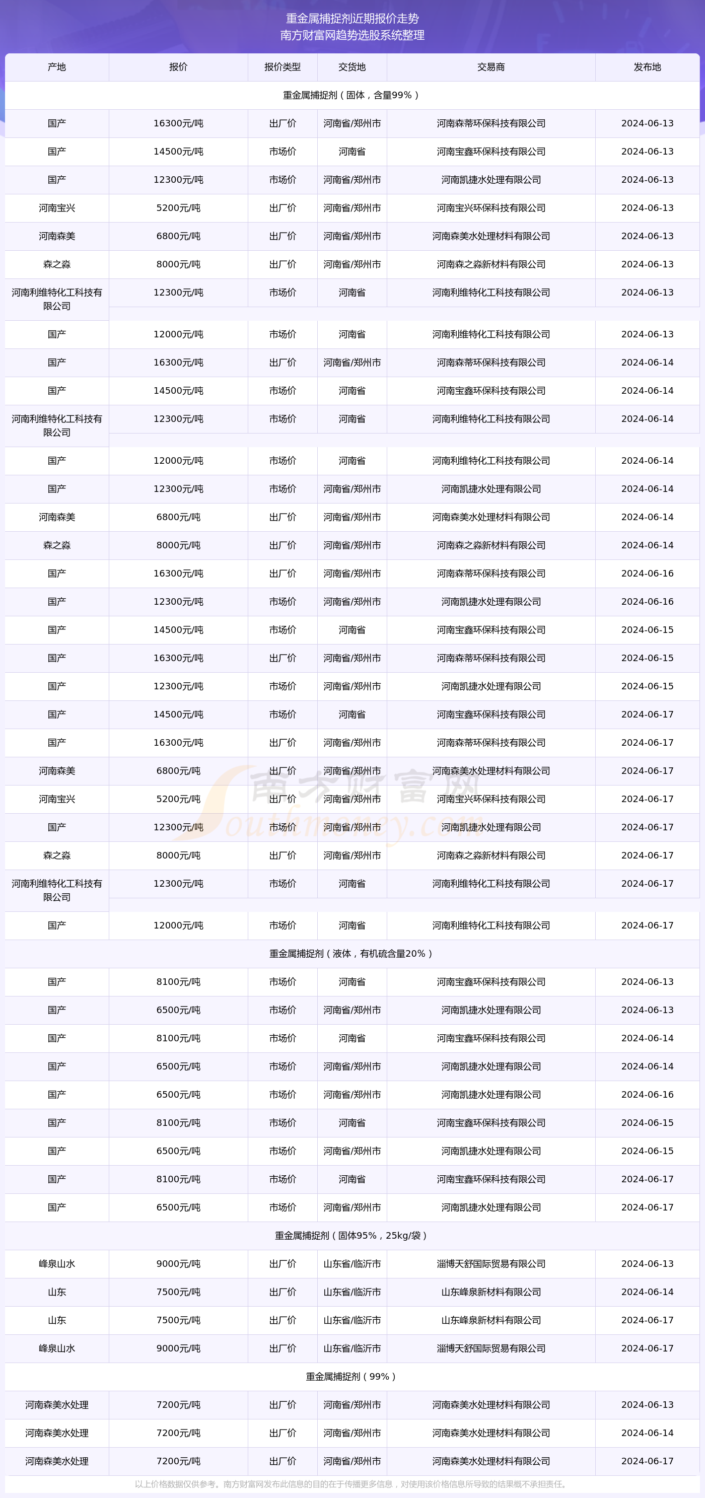 新奥彩2024年免费资料查询,新奥彩2024年免费资料查询，探索未来的彩票世界