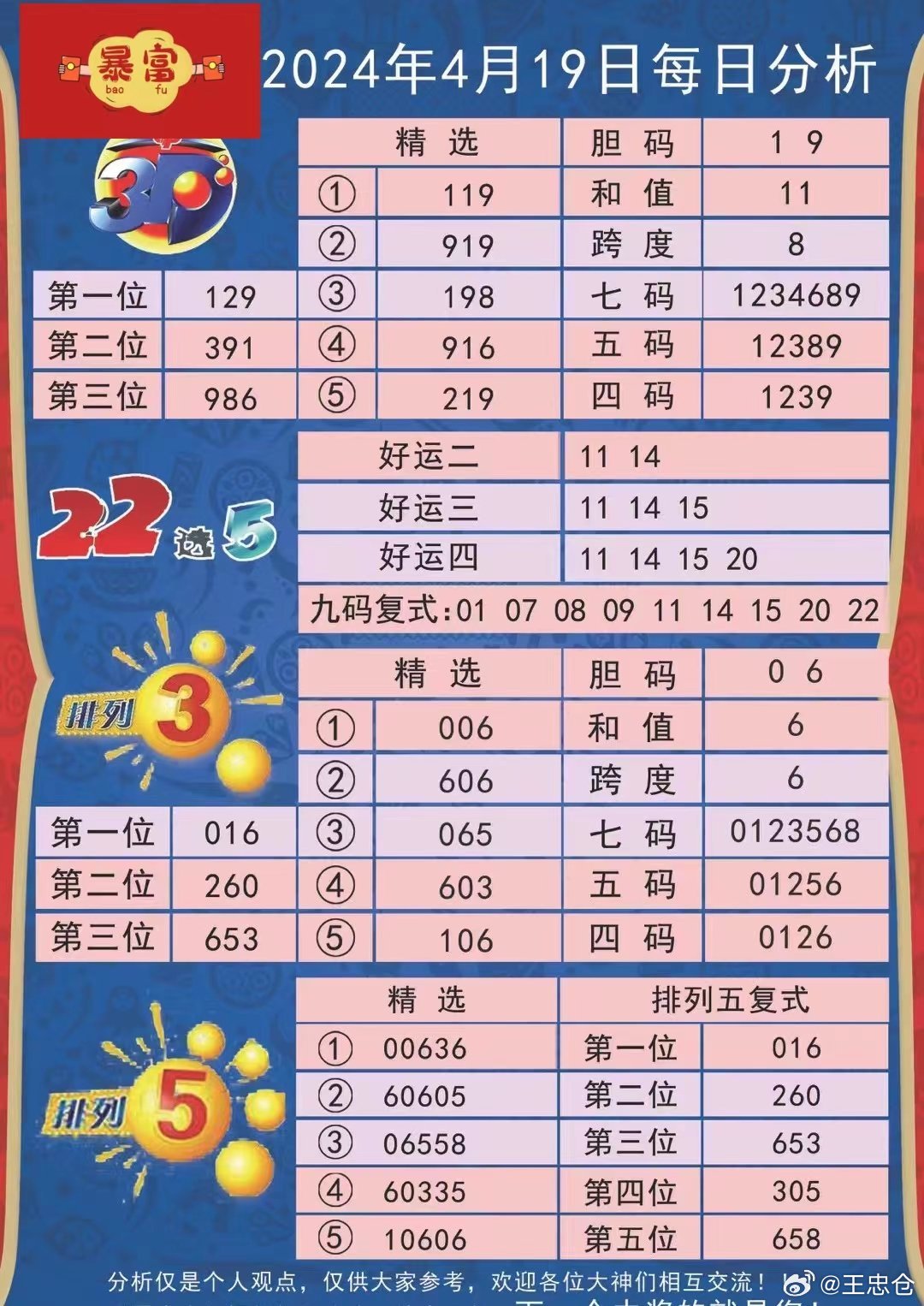 2024年12月 第12页