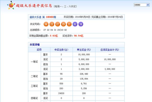 波涛汹涌 第3页