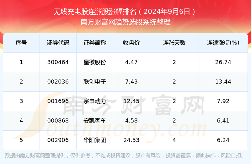 2024天天彩全年免费资料,探索2024天天彩全年免费资料的无限可能