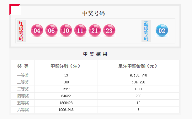 澳门一码一码100准确开奖结果查询网站,澳门一码一码100准确开奖结果查询网站，警惕背后的风险与违法犯罪问题