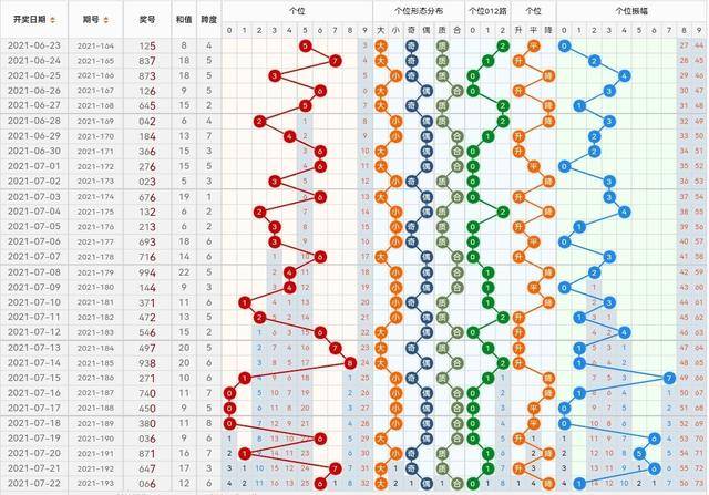 新澳门彩出号综合走势图看331斯,新澳门彩出号综合走势图解析与预测——探索331期走势之谜