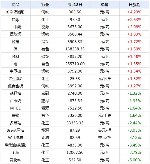 旭日东升 第2页