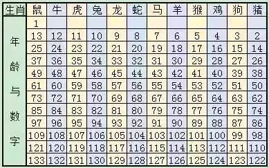 2025年12生肖49码图,揭秘2025年十二生肖与49码图的神秘关联