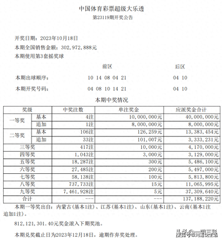 2025澳门六今晚开奖结果,澳门彩票的未来展望与今晚开奖结果展望