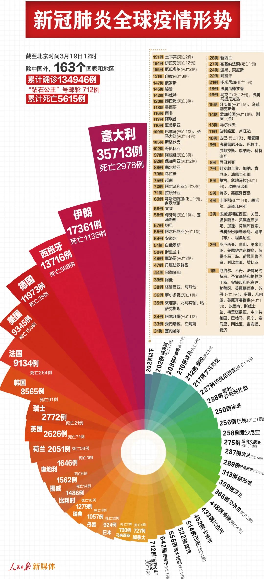 尖嘴猴腮 第2页