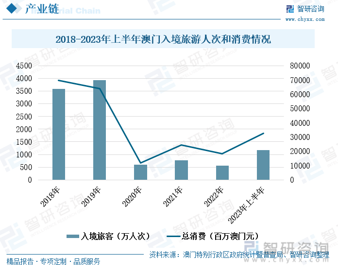 2025澳门六开彩开,澳门六开彩开，未来趋势与探索