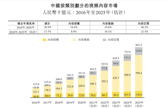 售前咨询 第58页