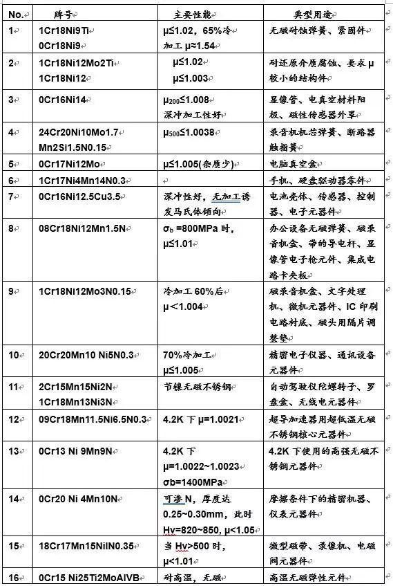 技术咨询 第57页