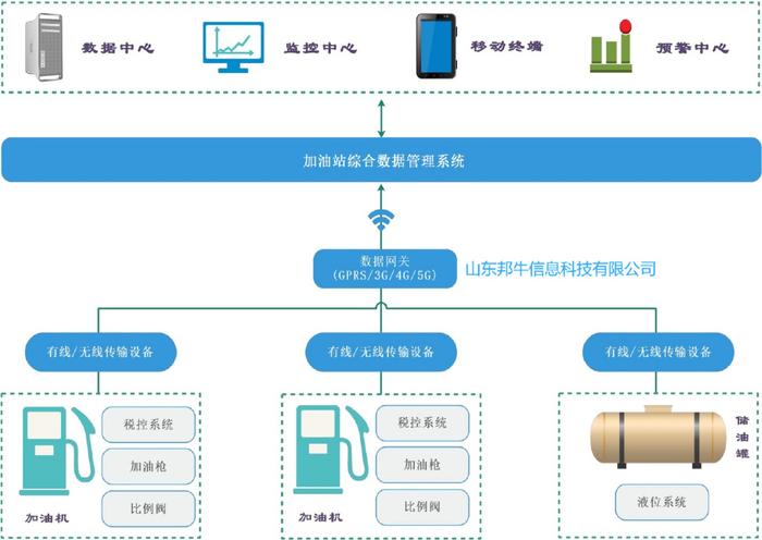 技术咨询 第49页