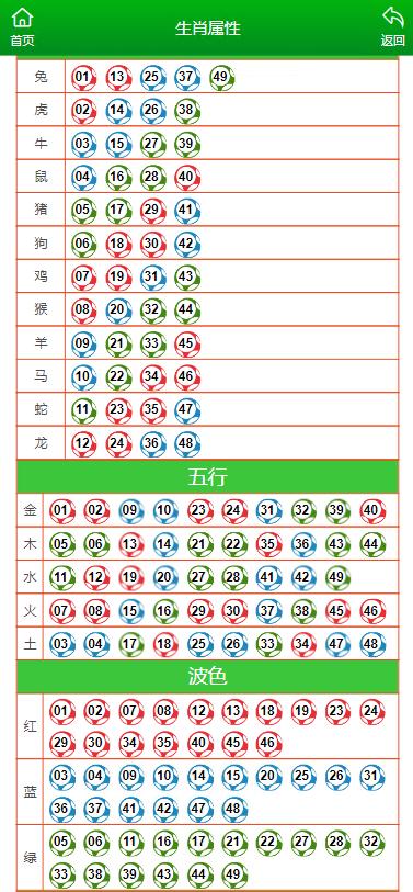 售前咨询 第44页