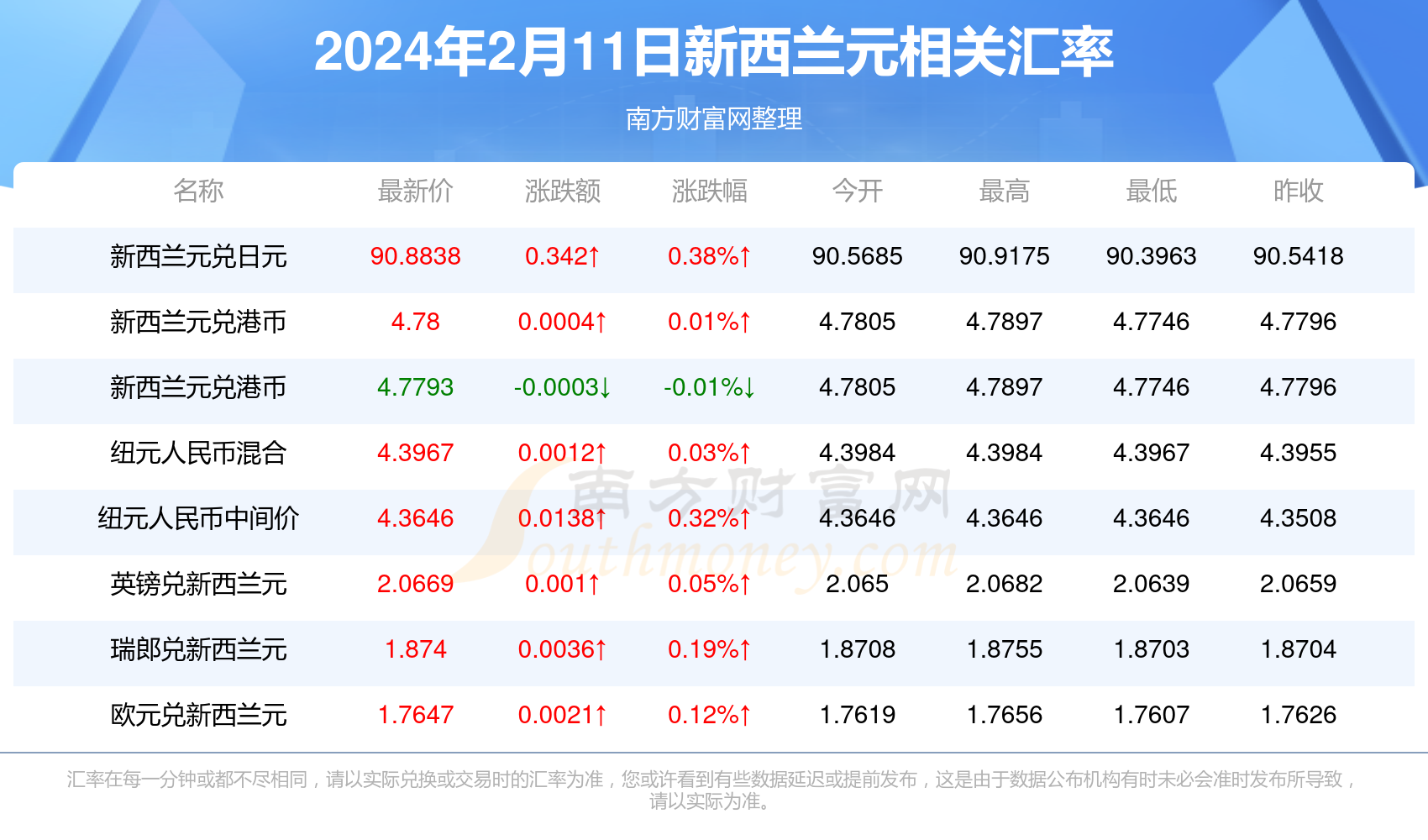 2025年1月29日 第54页