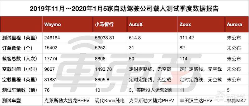 技术咨询 第38页