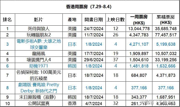 豺狼当道 第2页