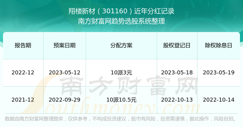 新澳门开奖号码2025年开奖记录查询,澳门新开奖号码与未来开奖趋势，探索2025年开奖记录查询