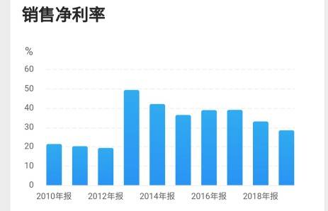 售前咨询 第24页