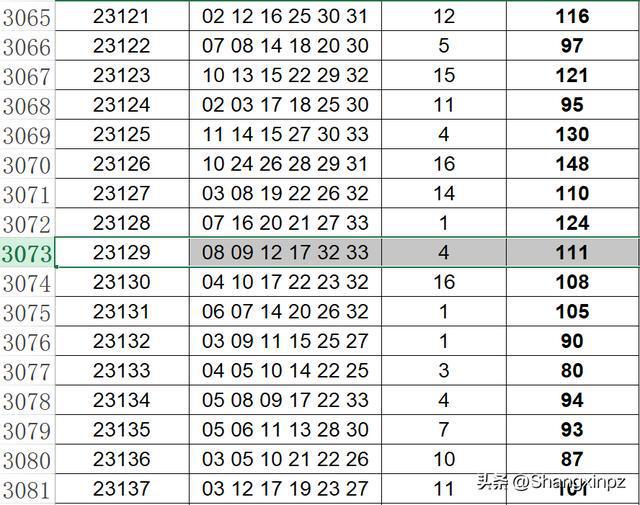 2025年澳门今晚开奖结果,澳门今晚彩票开奖结果预测与解析（2025年XX月XX日）