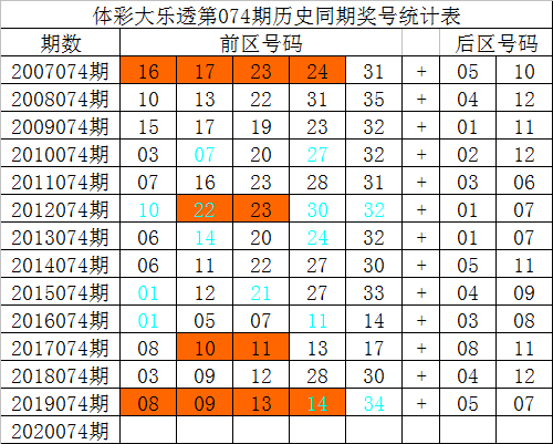 新澳门一码一码100准确,新澳门一码一码，探索真实准确的100%预测之道