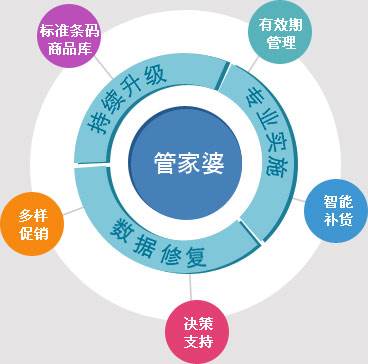 777778888精准管家婆,精准管家婆，77777与888的奇妙结合