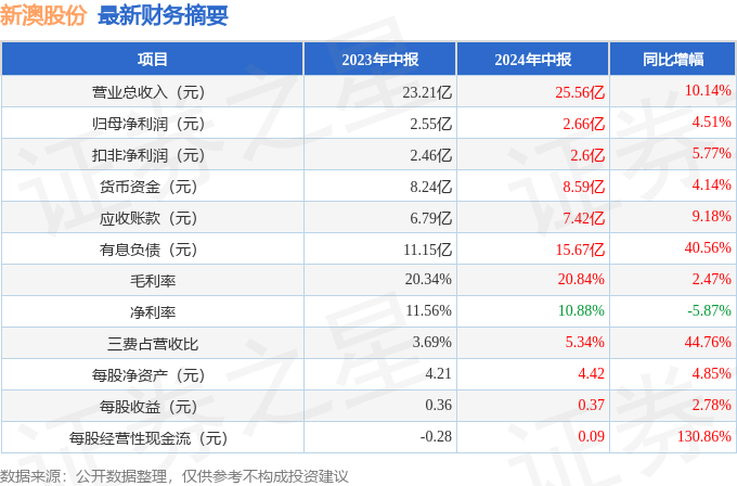 新澳最新最快资料新澳60期066期 32-30-21-14-38-01T：05,新澳最新最快资料解析及探索，深度挖掘新澳60期与066期的奥秘