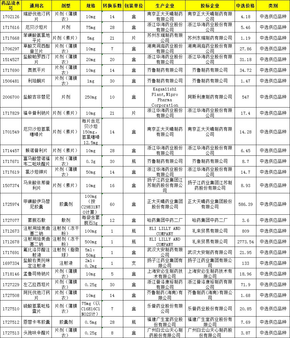 2025新奥门免费资料081期 29-07-10-48-23-31T：06,探索新澳门免费资料，解读第081期彩票数据（2025年）