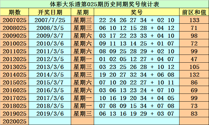 新奥免费精准资料大全112期 08-12-23-28-29-43N：42,新奥免费精准资料大全第112期深度解析，揭秘数字背后的秘密故事