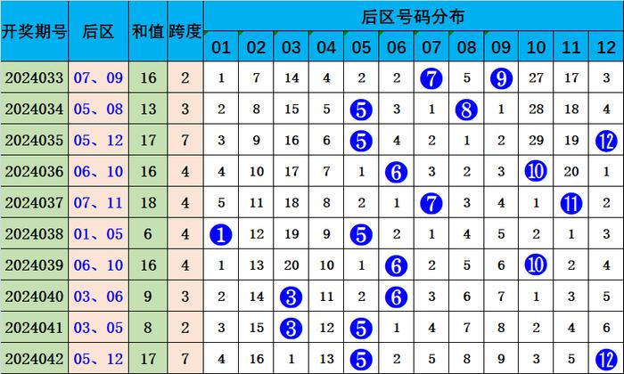 澳彩资料免费长期公开052期 09-17-23-25-28-35A：11,澳彩资料免费长期公开第052期，揭秘彩票背后的秘密与策略分析