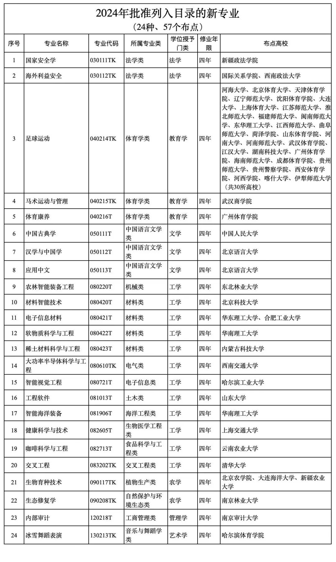 新澳门开奖结果2025开奖记录094期 41-45-27-15-04-33T：12,新澳门开奖结果2025年第094期开奖记录详解