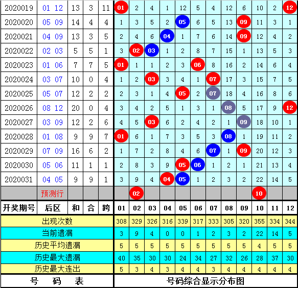 2025天天彩资料大全免费141期 05-19-26-30-45-48K：21,探索2025天天彩资料大全——第141期独特解析与策略分享