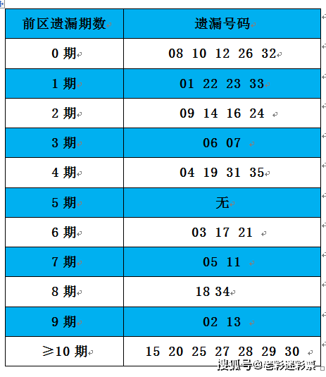 2025澳门资料大全正版资料024期 01-07-32-34-39-43B：02,探索澳门资料大全正版资料，深度解析与预测（第024期）