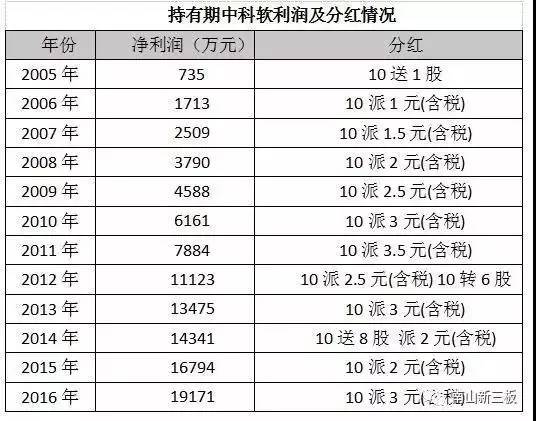 2025十二生肖49码表071期 08-09-10-15-27-35C：15,揭秘2025年十二生肖与49码表（第071期）——独特的数字组合探索