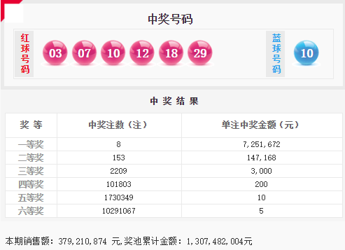 777788888新奥门开奖042期 27-14-38-15-42-30T：20,探索数字奥秘，新奥门开奖之旅与数字777788888的魅力