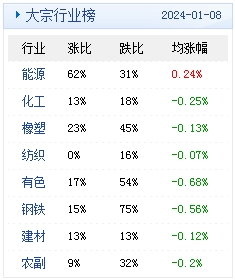 2024新奥资料免费精准07053期 05-15-22-24-26-32U：29,探索新奥资料，免费精准资源揭秘与深度解读