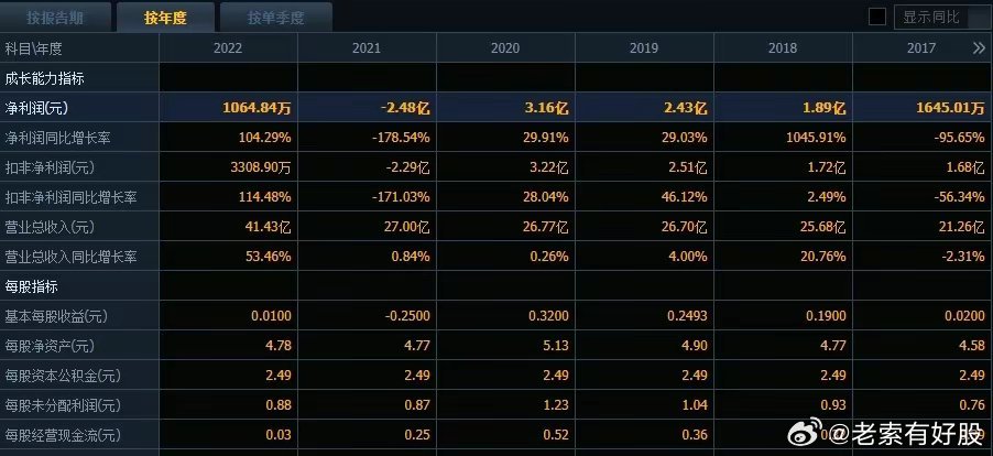 新澳资彩长期免费资料410期081期 05-06-10-32-41-46V：23,新澳资彩长期免费资料解析，探索第410期与081期的奥秘