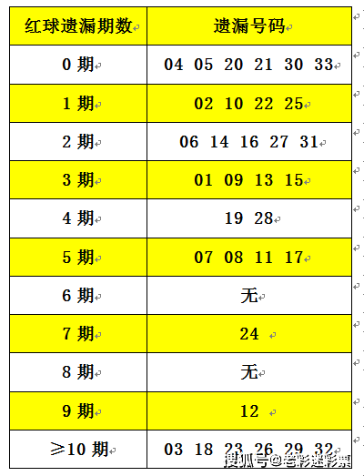 2025年全年資料免費大全優勢017期 06-12-16-24-29-47W：17,探索未来，2025年全年資料免費大全優勢的深入解析——第017期