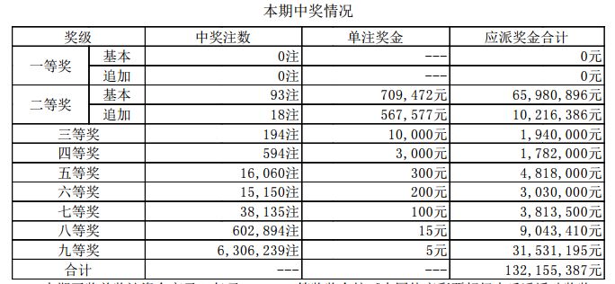 新澳门6合开奖号码开奖结果085期 36-12-17-01-32-47T：26,新澳门6合开奖号码开奖结果解析——以第085期为例