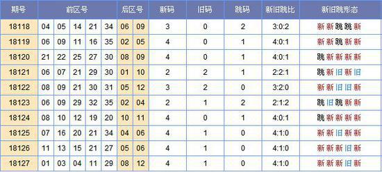 2025年新澳门历史开奖记录090期 13-42-01-25-44-47T：23,探索新澳门历史开奖记录，一场数字与时间的奇妙旅程